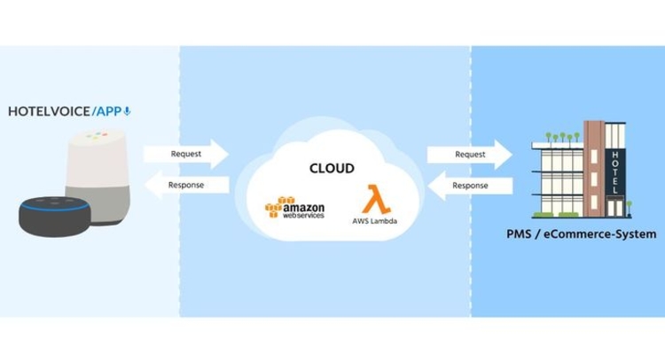 Hotelvoice Foto Tourismus Suite